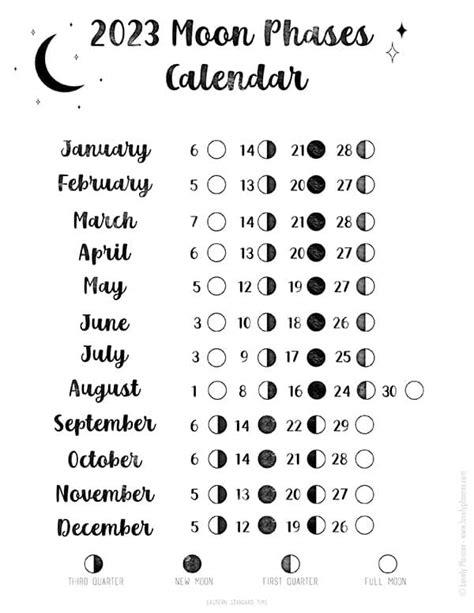 moon phases 2023 time and date|moon phases chart 2023.